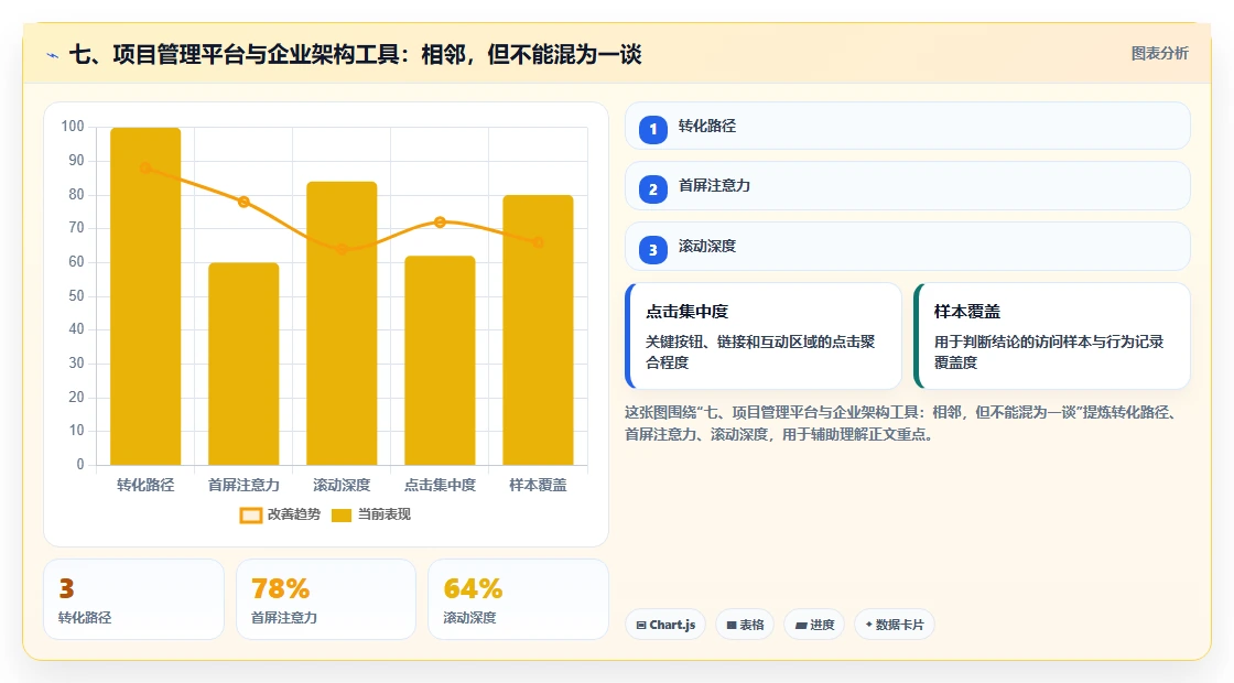 七、项目管理平台与企业架构工具:相邻,但不能混为一谈