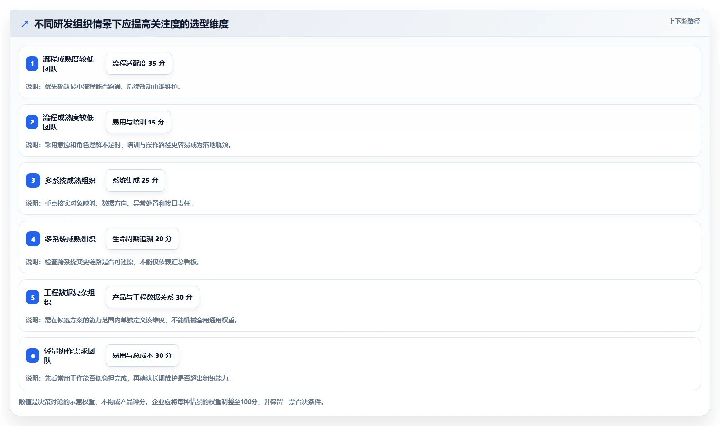 IPD流程管理工具哪个好用?2026主流工具对比测评+选型避坑清单(含评分表)