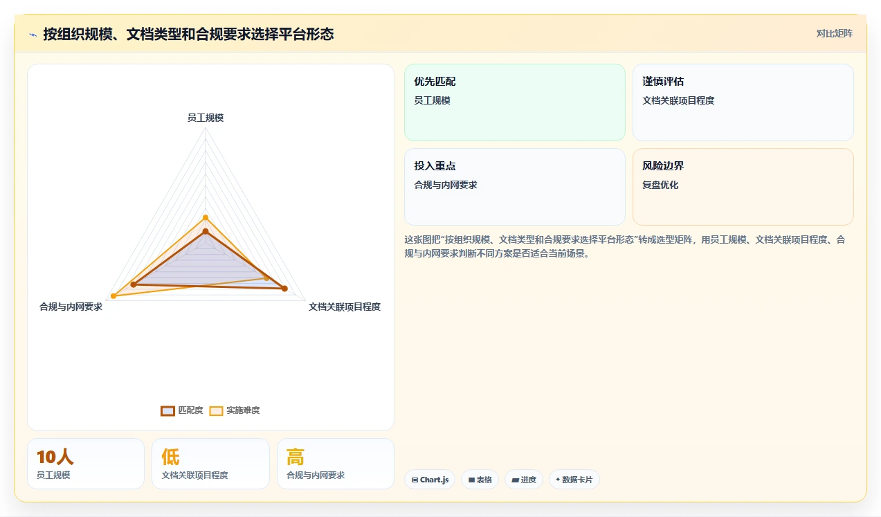 2026年文档存储哪里好？8大平台深度对比与选择指南