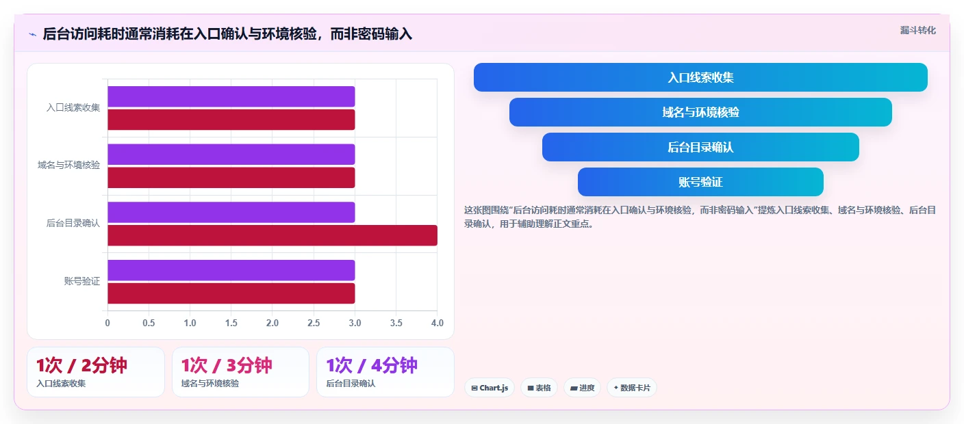 2026年最新指南：5种快速登陆帝国cms管理系统的方法