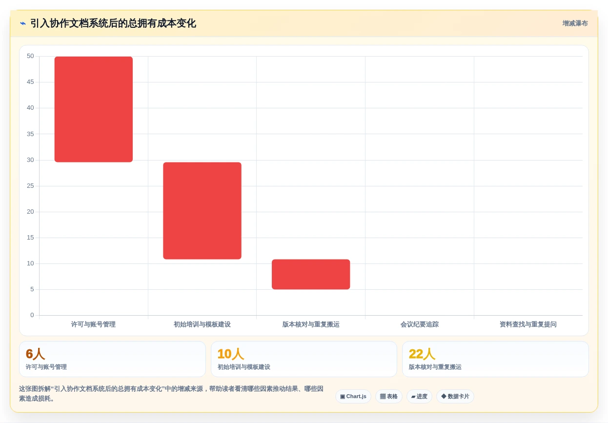 2026年效率之选:6款顶级多人协作文档软件深度对比