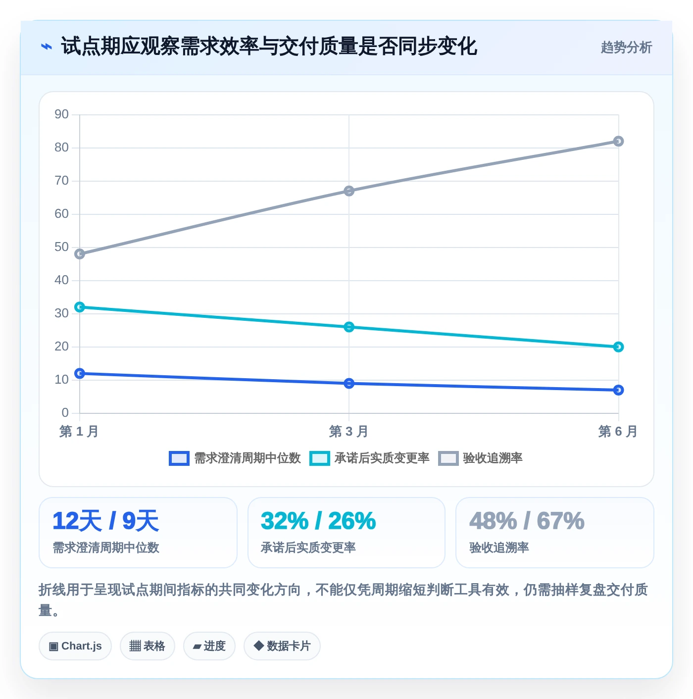 提升项目成功率:7款优秀公司需求管理系统工具盘点(2026版)