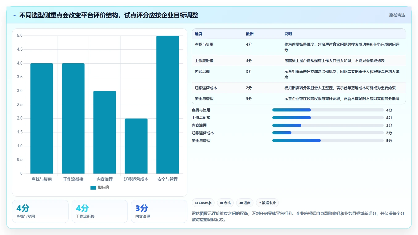 提升团队协作效率:2026年最值得投资的5款企业知识共享平台