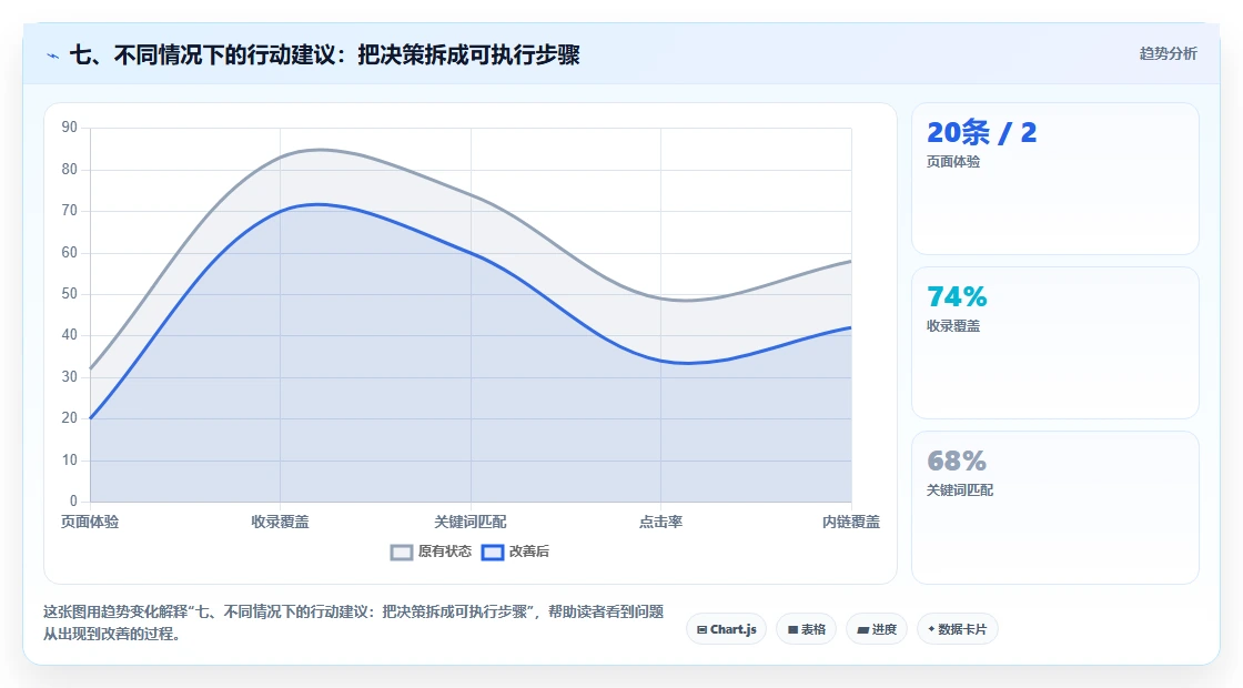 七、不同情况下的行动建议:把决策拆成可执行步骤