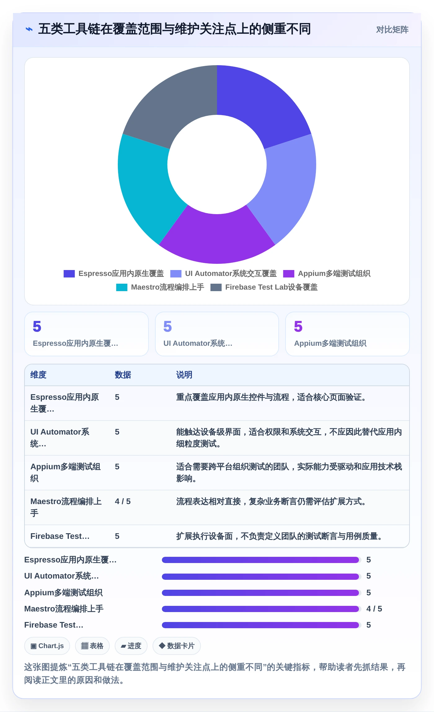 Android测试效率提升指南：2026年5大自动化测试工具精选