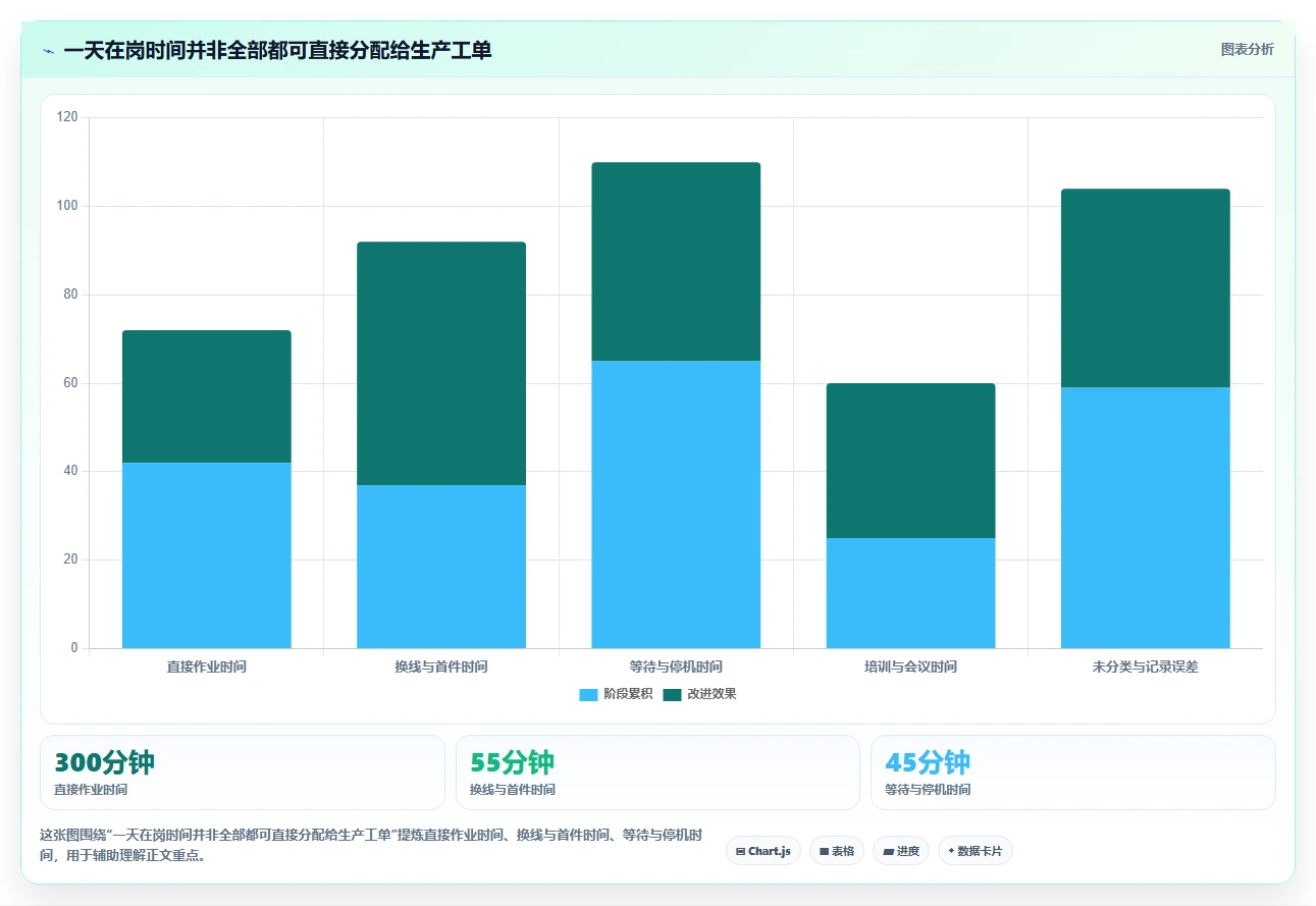 2026年效率革命:6大mes工时集成系统工具全面对比