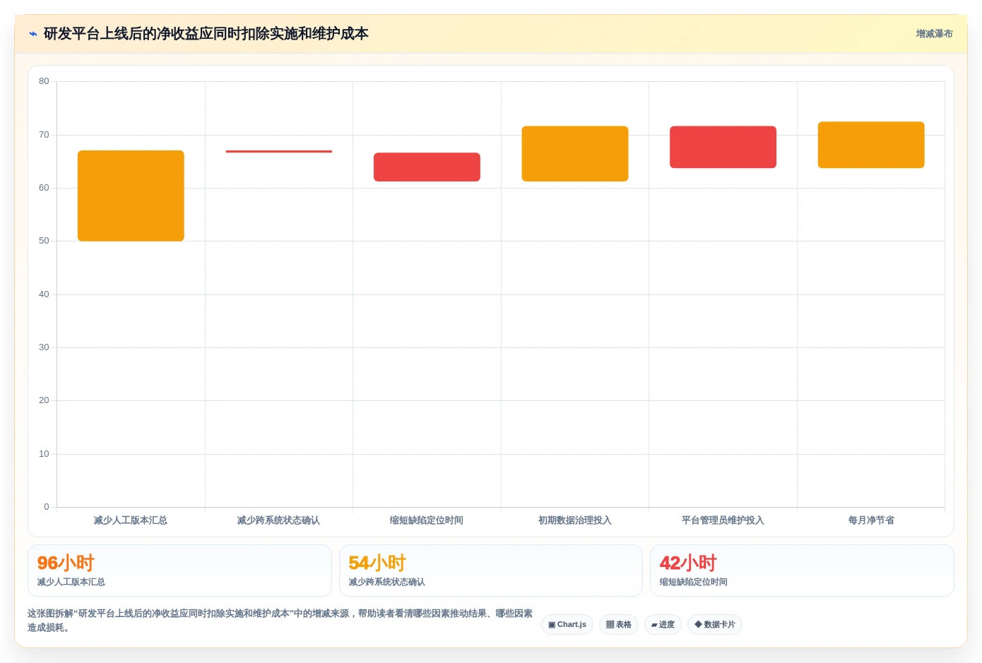 2026年大盘点:6款最强大的代码可视化管理工具,哪个最适合你?