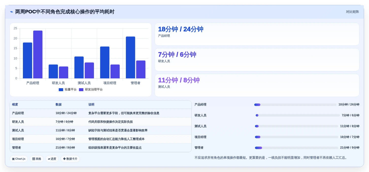 项目管理效率提升指南:2026年8款热门jira开发平台工具评测