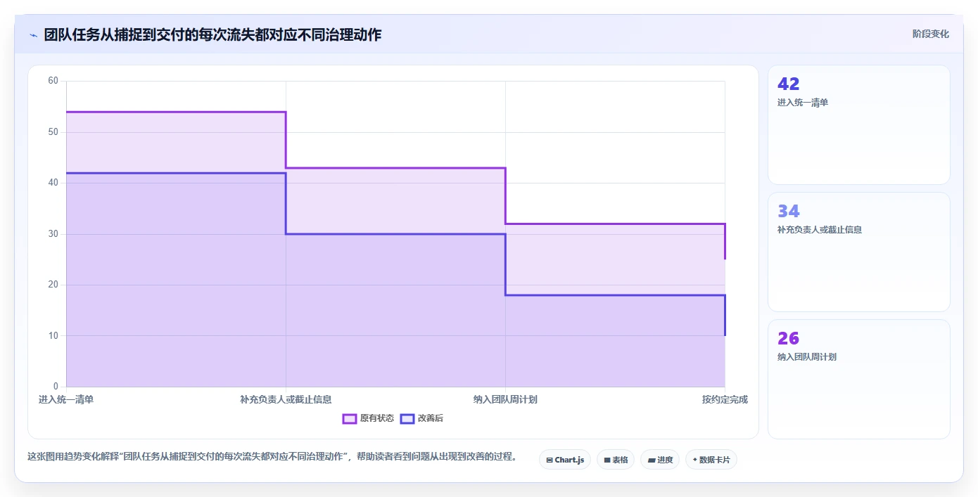 2026年效率神器:6款顶级任务计划列表工具深度对比