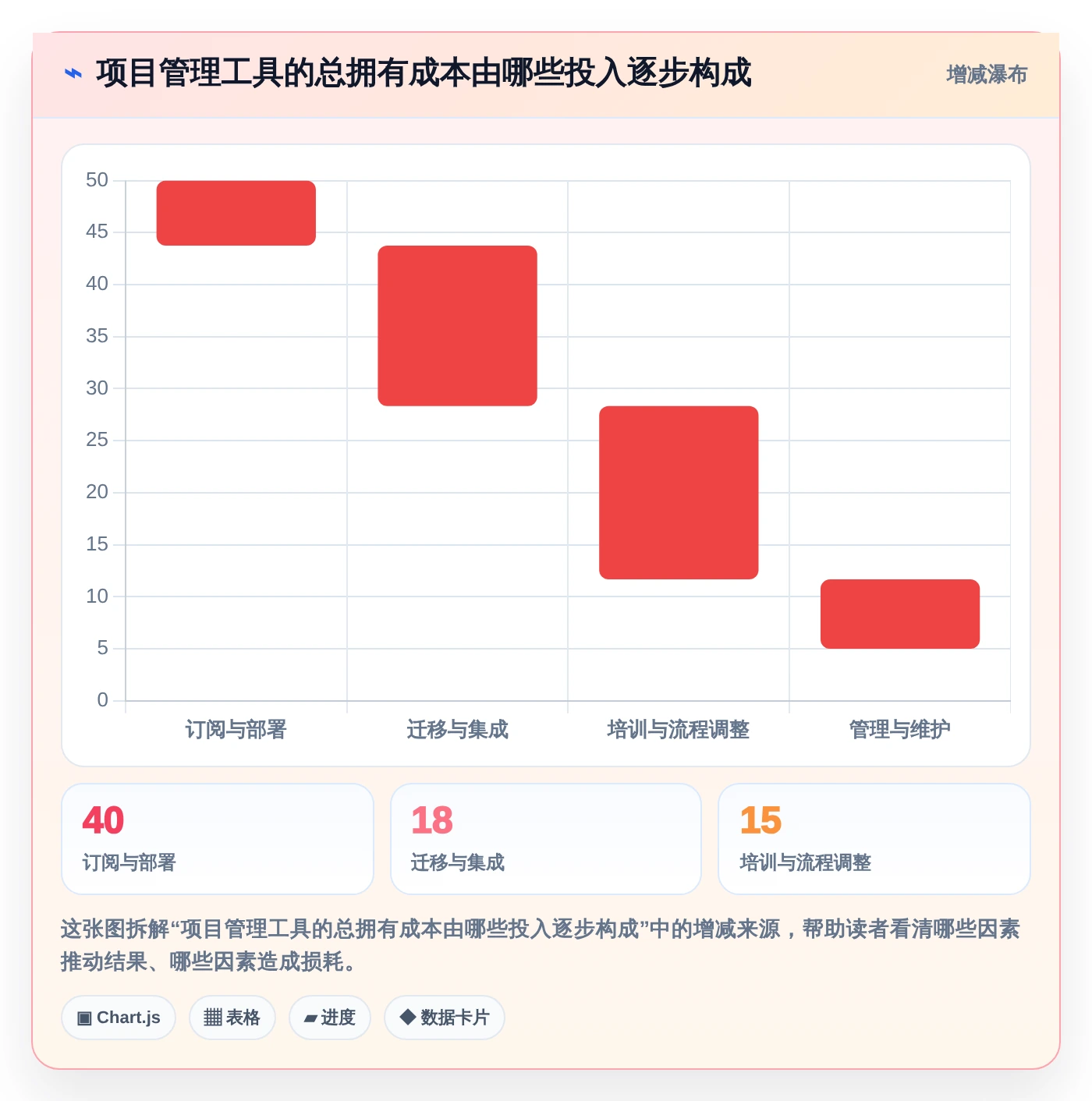 选对工具事半功倍:2026年除了Confluence,5大项目管理工具深度对比