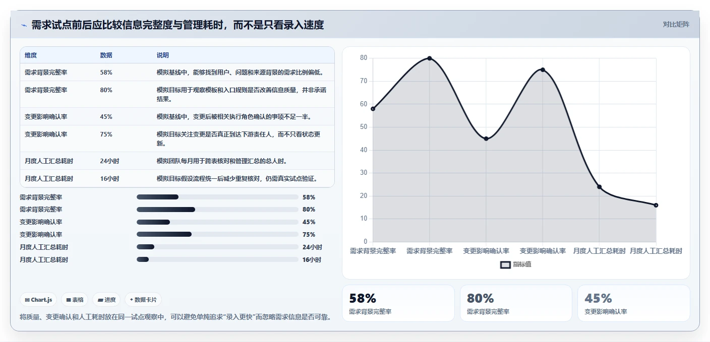 2026知名的需求管理工具哪家强?五款主流产品深度测评与选型指南