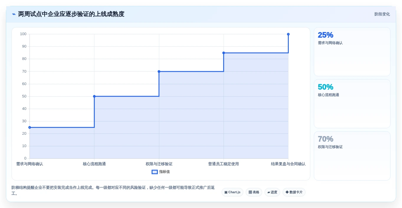 打造高效团队:2026年最受欢迎的5大内网团队协作共享平台对比