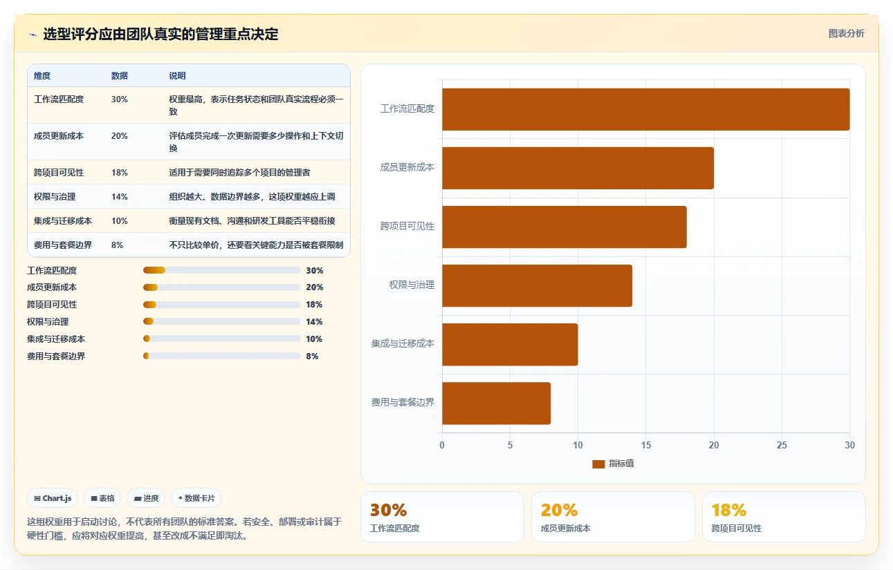 2026年项目管理的软件有哪些好用？6款顶级工具深度对比