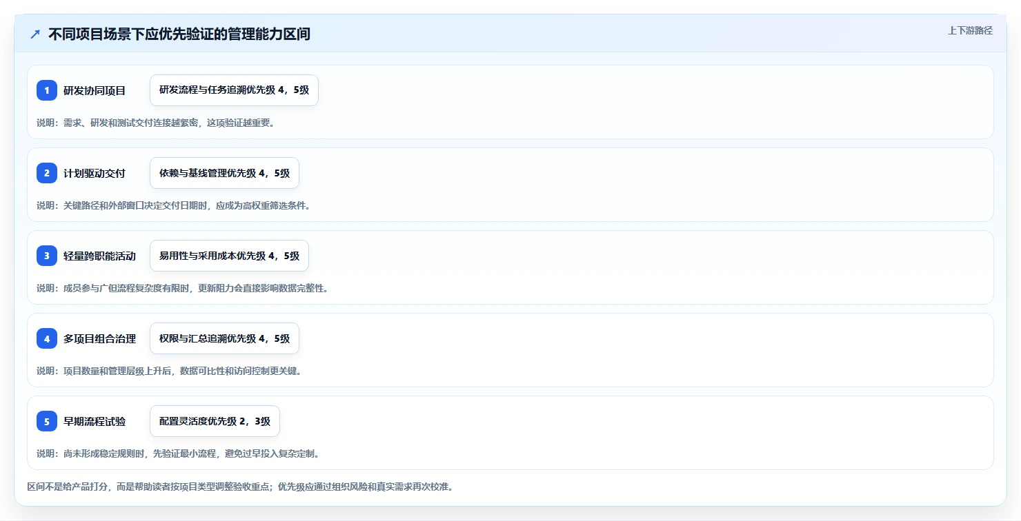 项目经理必读:2026年最值得投资的5款进度条管理系统