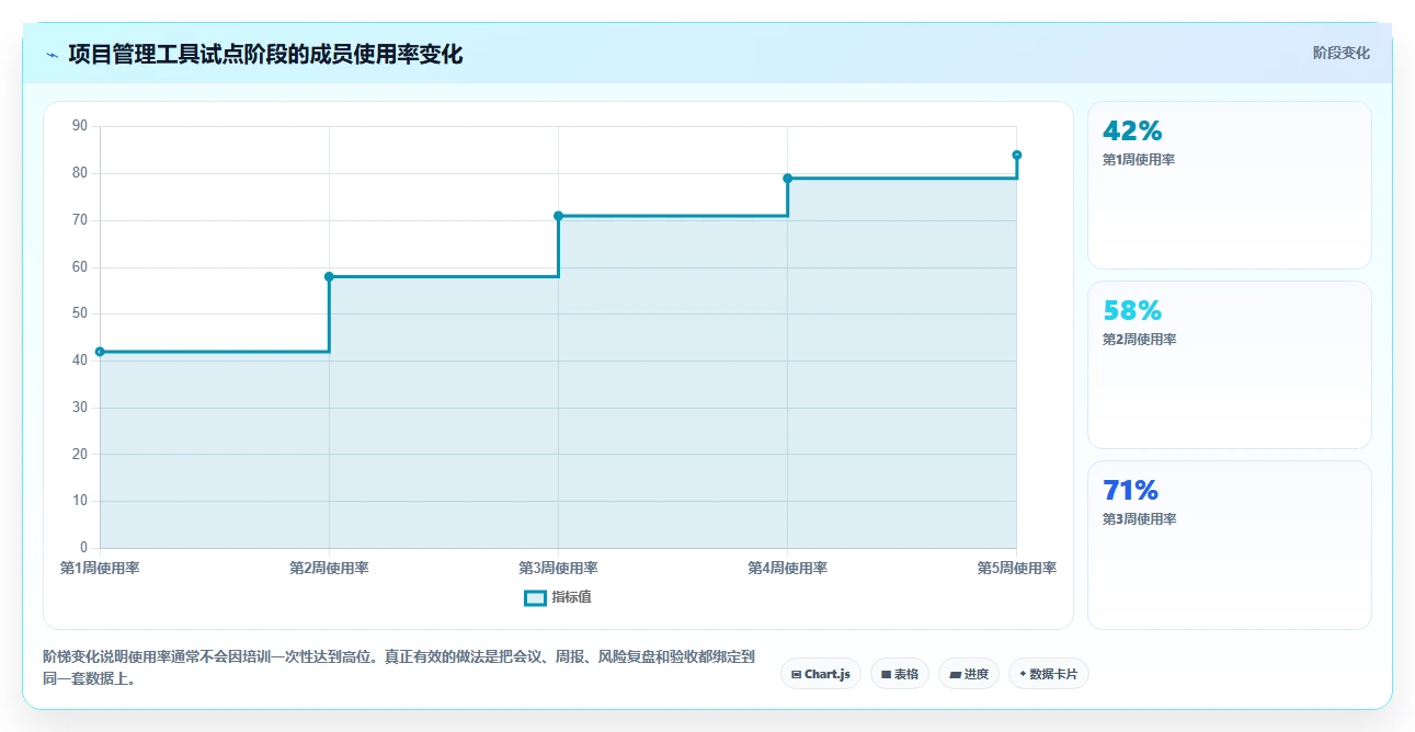 选对工具事半功倍:2026年产品经理项目管理表TOP5推荐