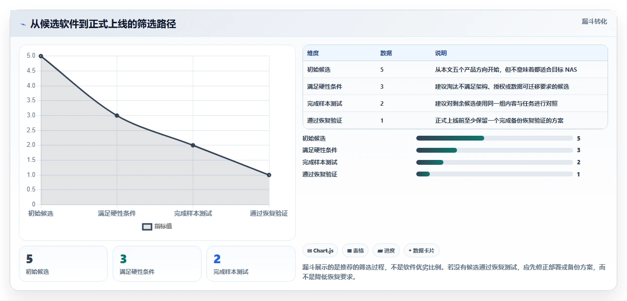 2026年必备:5大nas知识库软件工具对比与选型指南