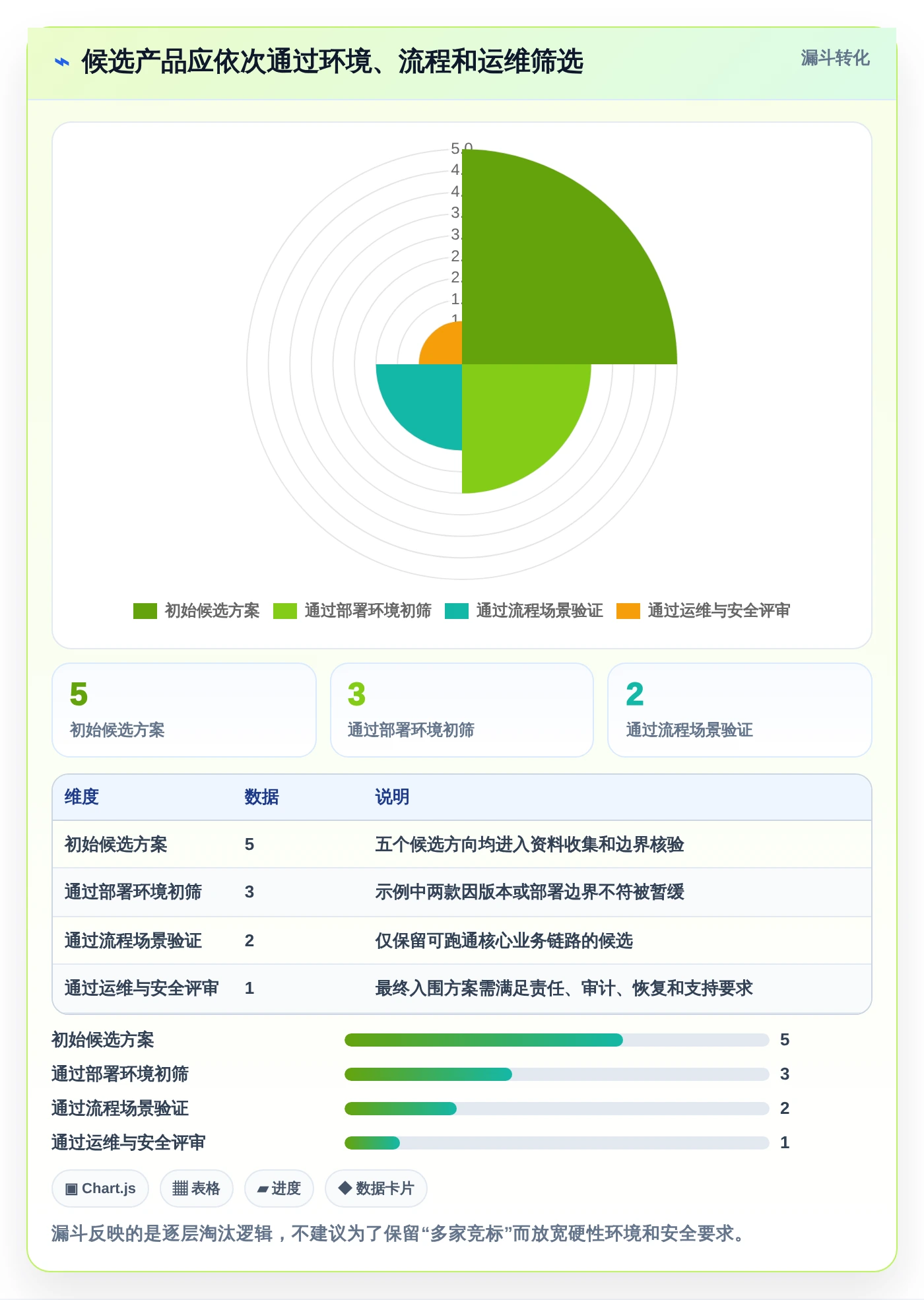 项目经理必看:2026年TOP 5信创开发实验平台工具对比与选择指南