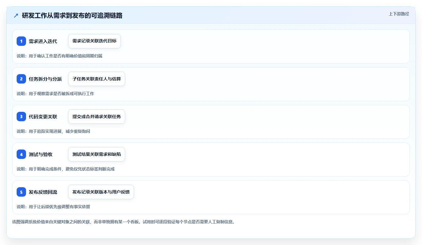研发团队必看:2026年度8款顶级敏捷开发管理系统推荐