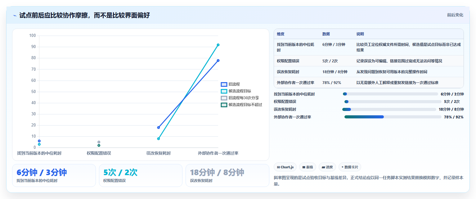 2026年文档分享平台大比拼:6款顶级工具助你提升协作效率