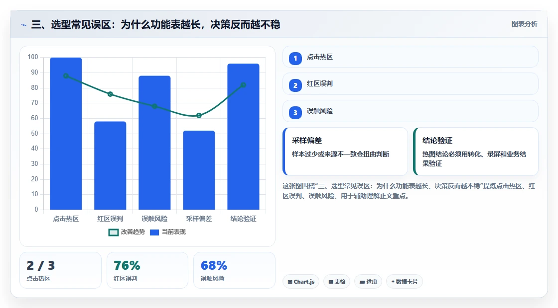 三、选型常见误区：为什么功能表越长，决策反而越不稳