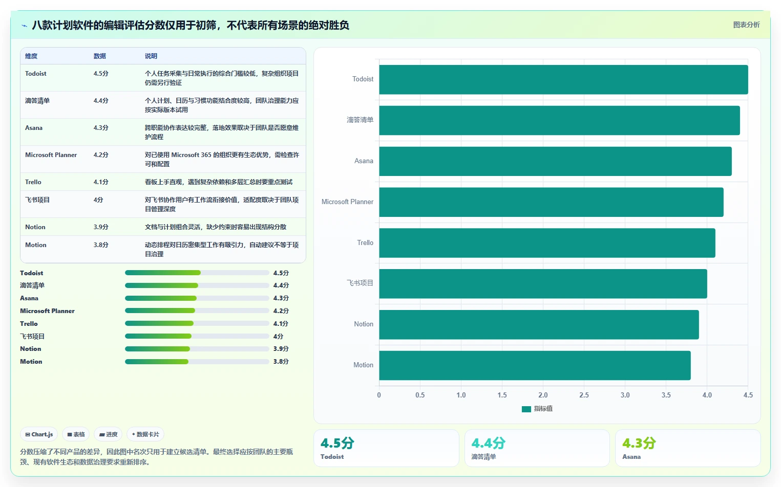 2026年度最佳计划软件排行榜：8款提升效率的顶级工具