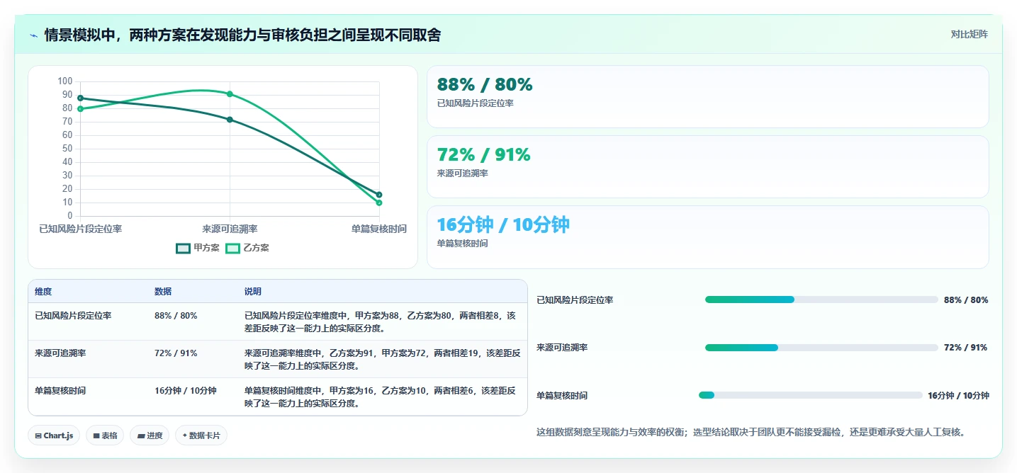 2026年相似度测试软件大比拼：6款顶尖工具深度对比