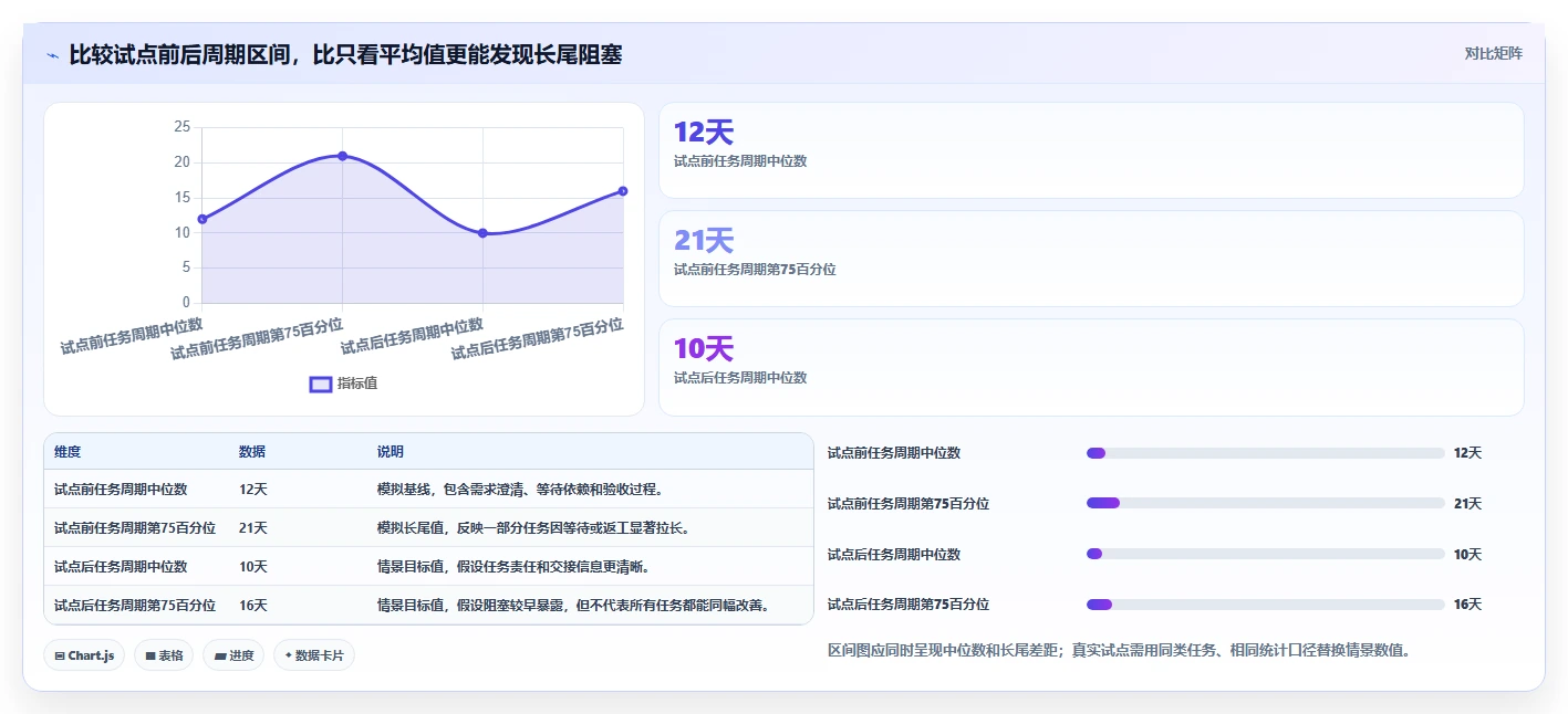 2026年效率之选:6款顶尖多人任务管理软件工具对比
