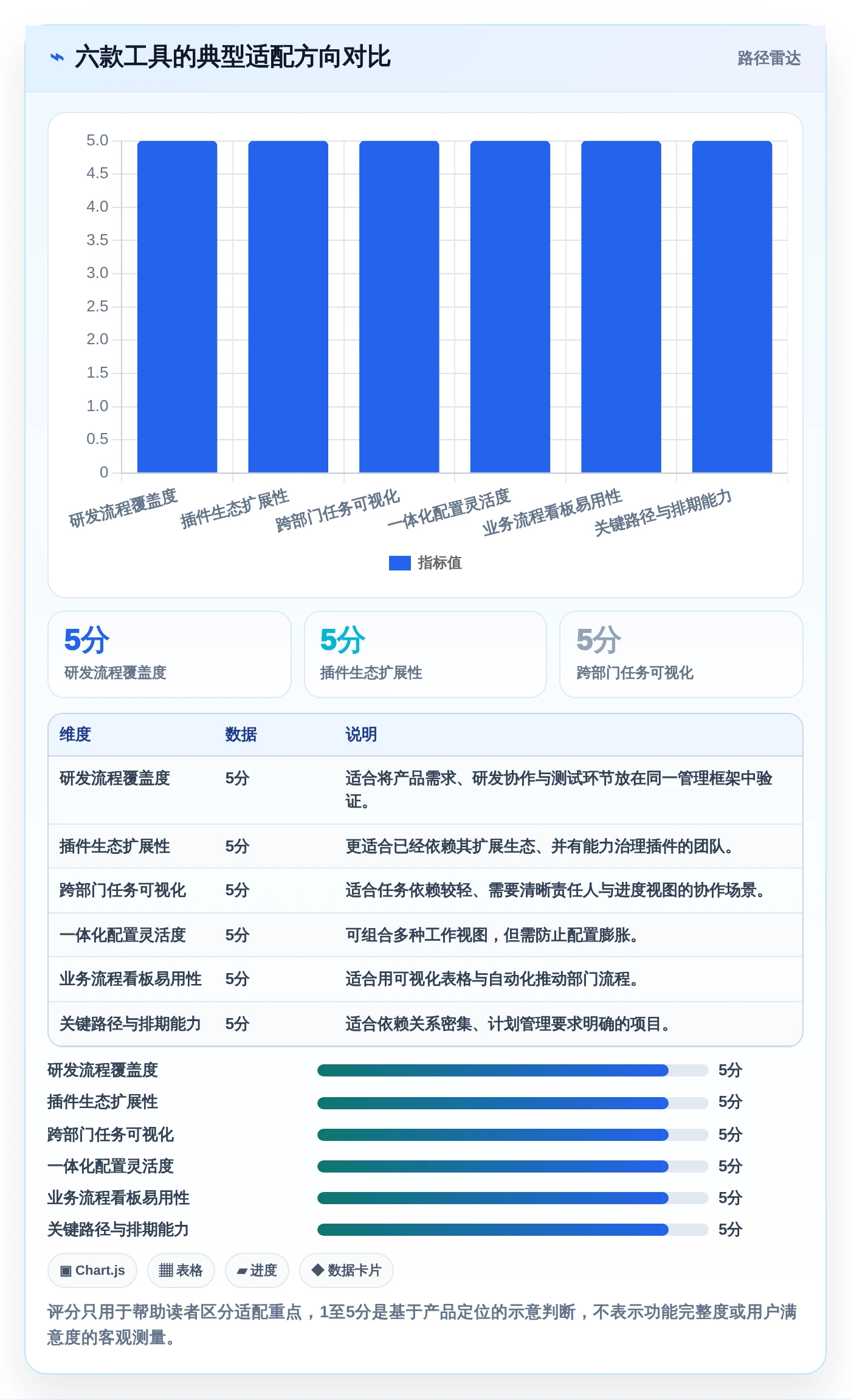 提升效率新选择：2026年最受欢迎的6款项目经理用的工具盘点