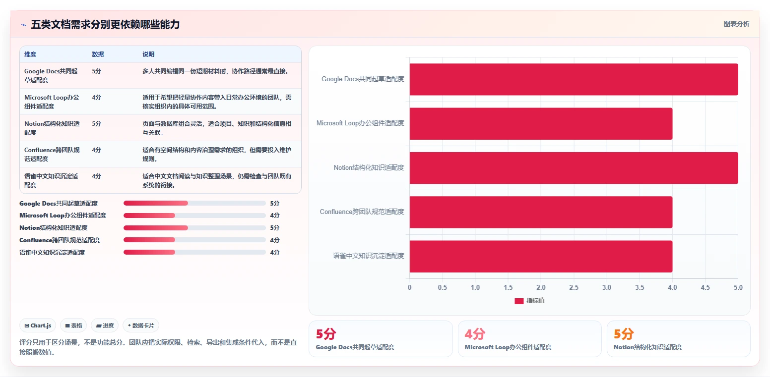 远程协作新趋势：2026年最值得关注的5大好用文档记录工具