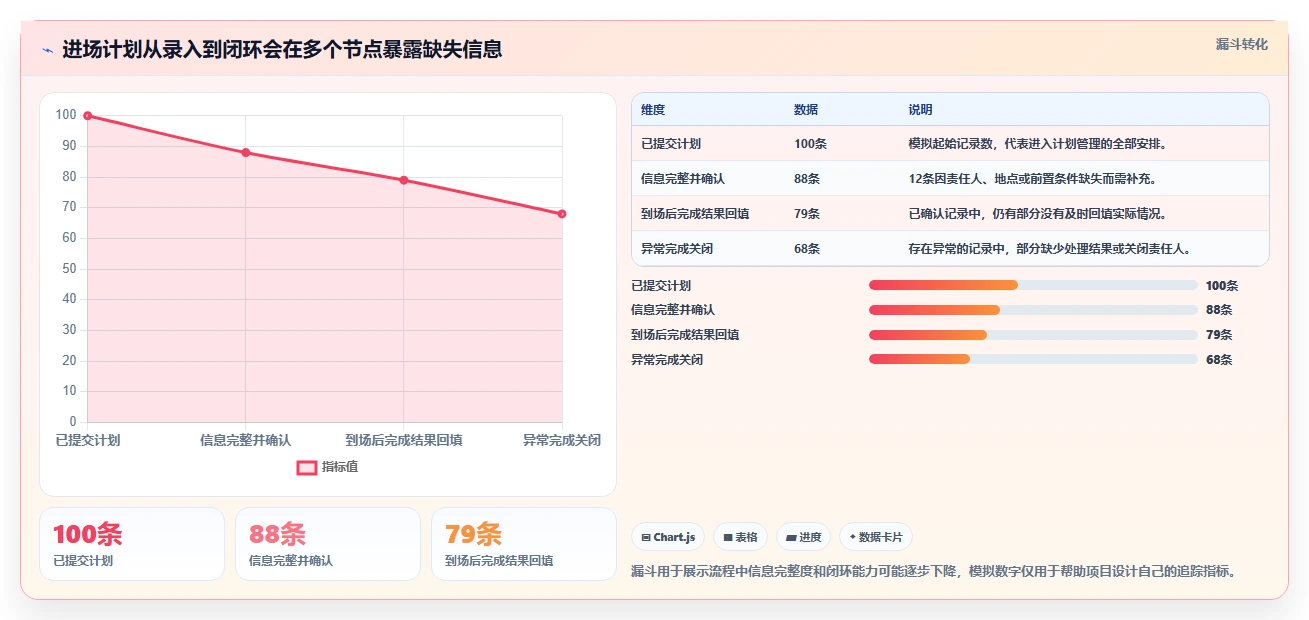 提升效率必备：2026年度5大进场计划表格工具精选及使用指南