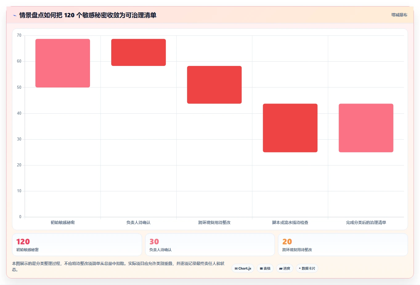 2026年必备:6大环境变量管理软件工具对比与选型指南