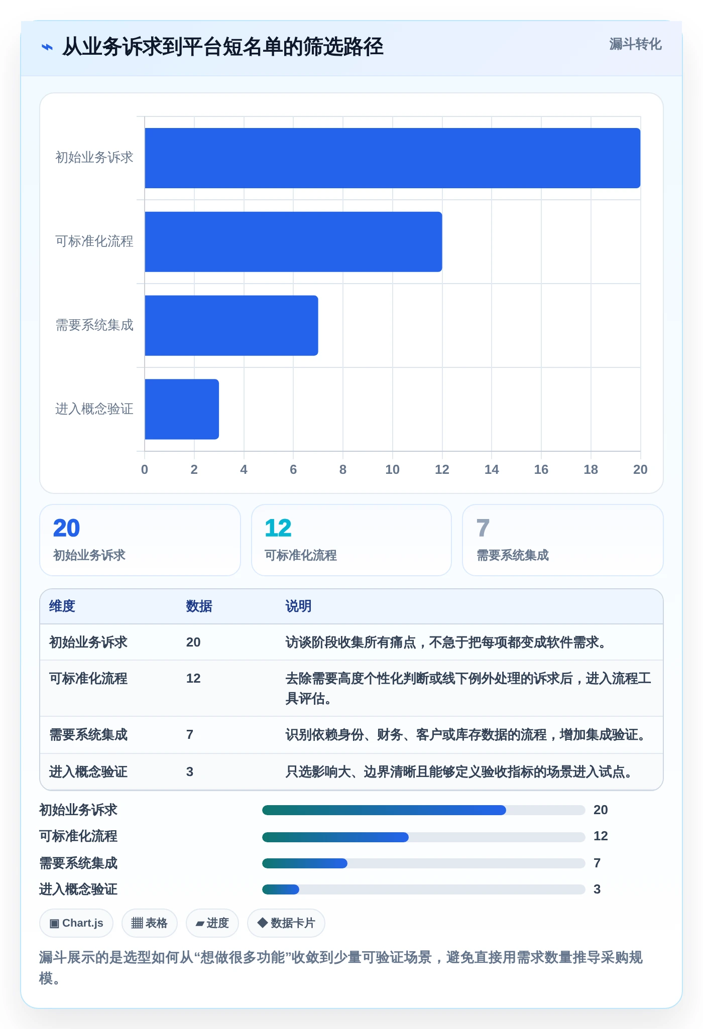 轻松定制你的软件:2026年软件定制开发平台有哪些?5大平台全面测评