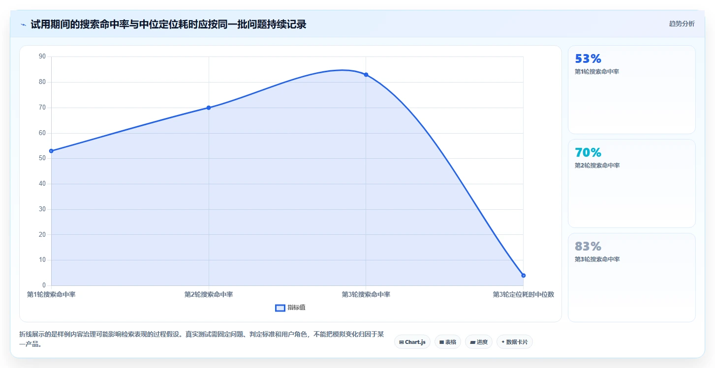 研发团队必备:2026年热门在线文档系统工具盘点与选型指南