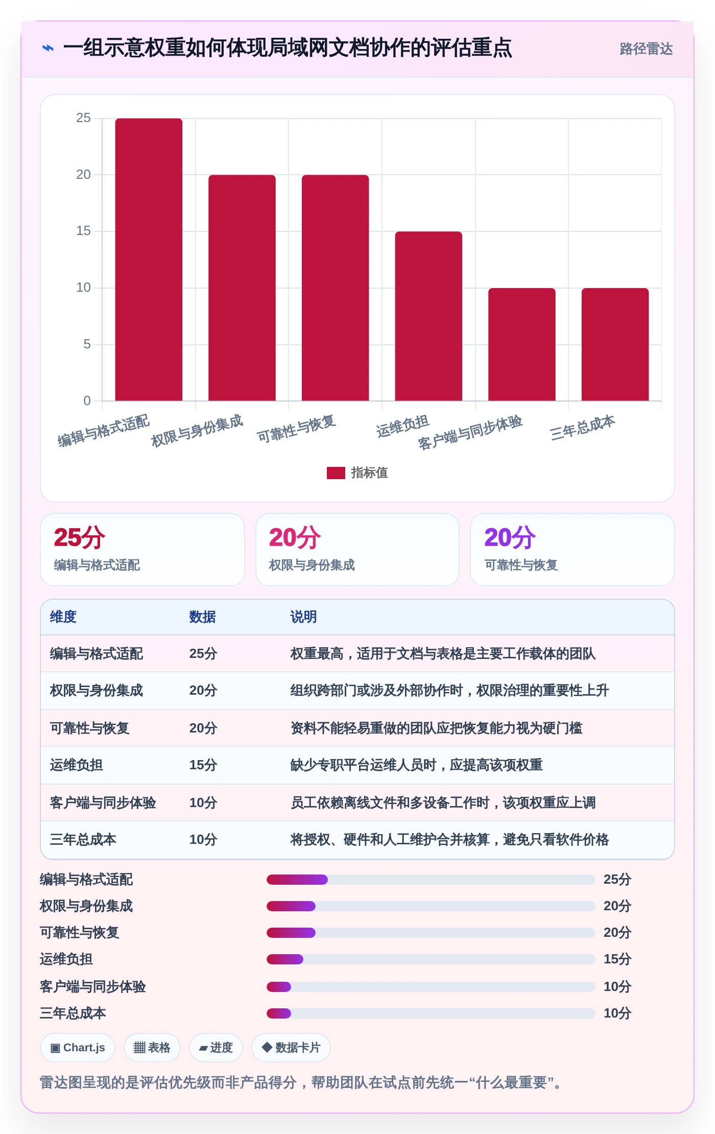 2026年效率之选:6款顶级局域网文档协作工具全面对比