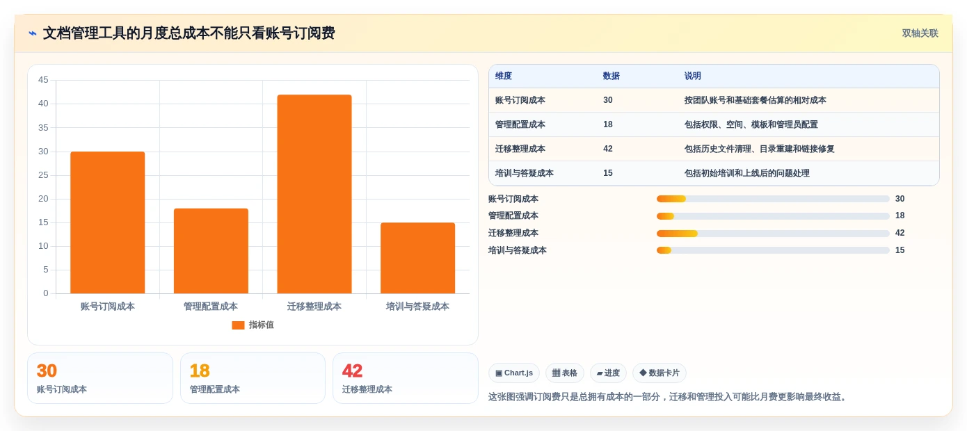 2026年效率王者:6款顶级工作文档管理工具全面对比