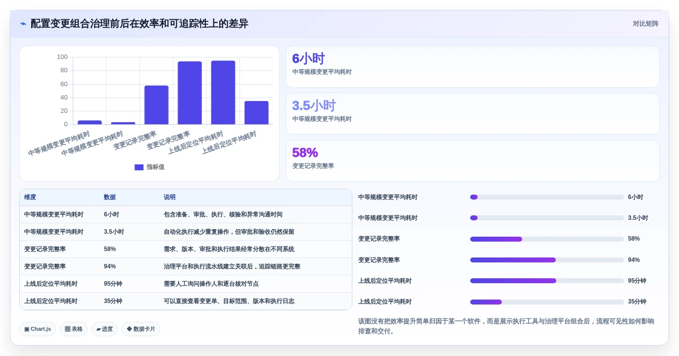 选对配置管理软件事半功倍:2026年6大热门工具深度对比