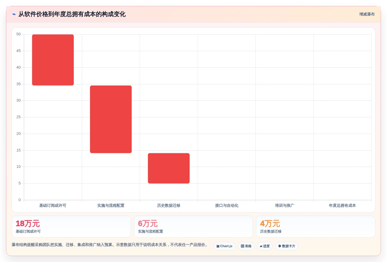 2026年效率之选:6大bug单管理系统工具深度对比