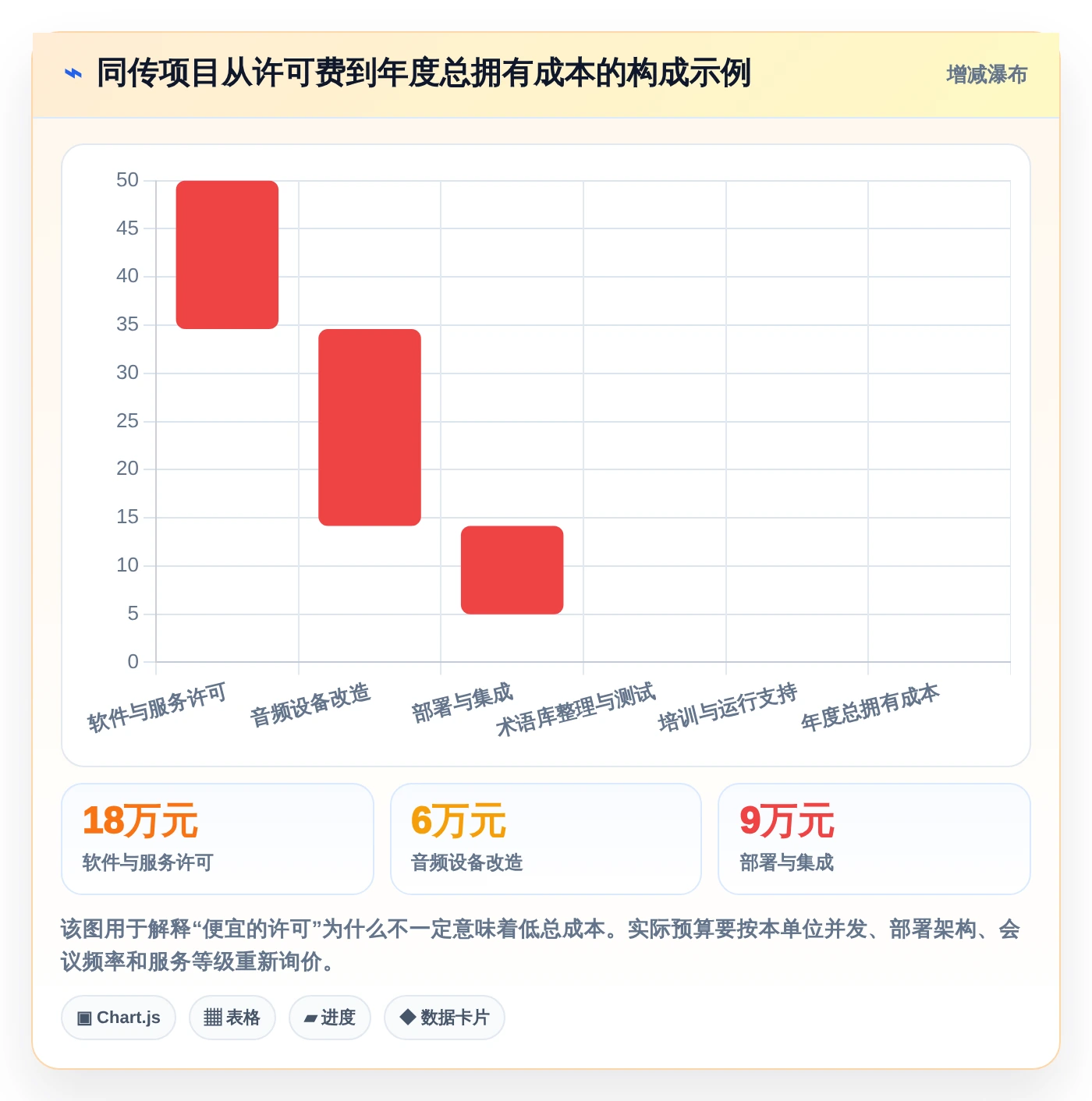 选对工具事半功倍:2026年最值得投资的5大信创同传软件
