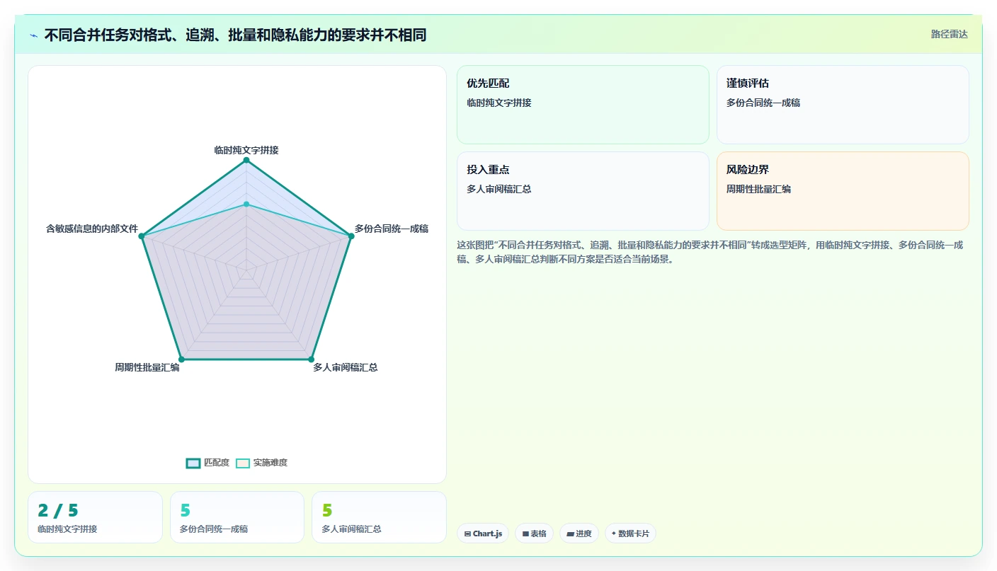 提升文档处理效率：2026年最值得尝试的5大word合并软件