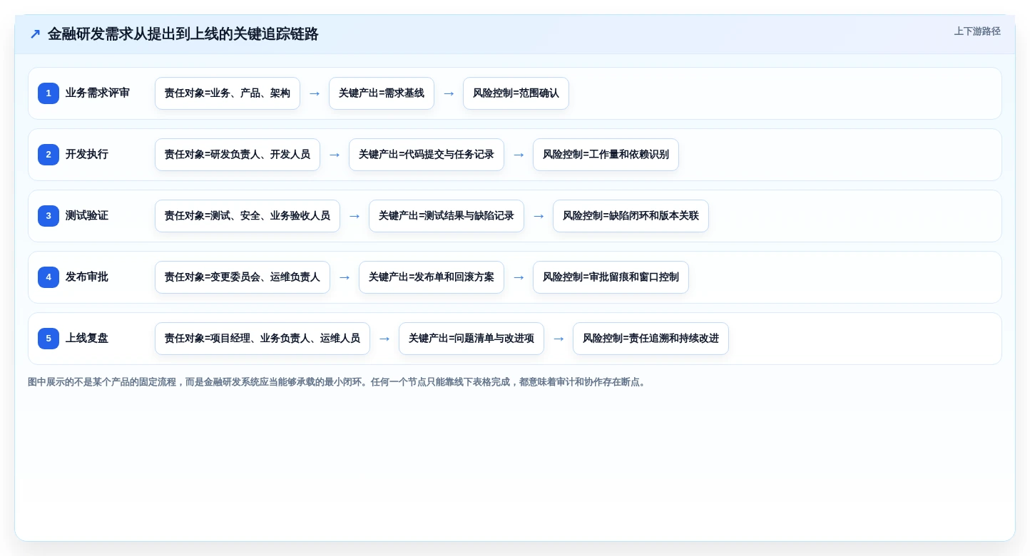 2026年金融开发管理系统大比拼:6款顶级工具助力项目效率提升