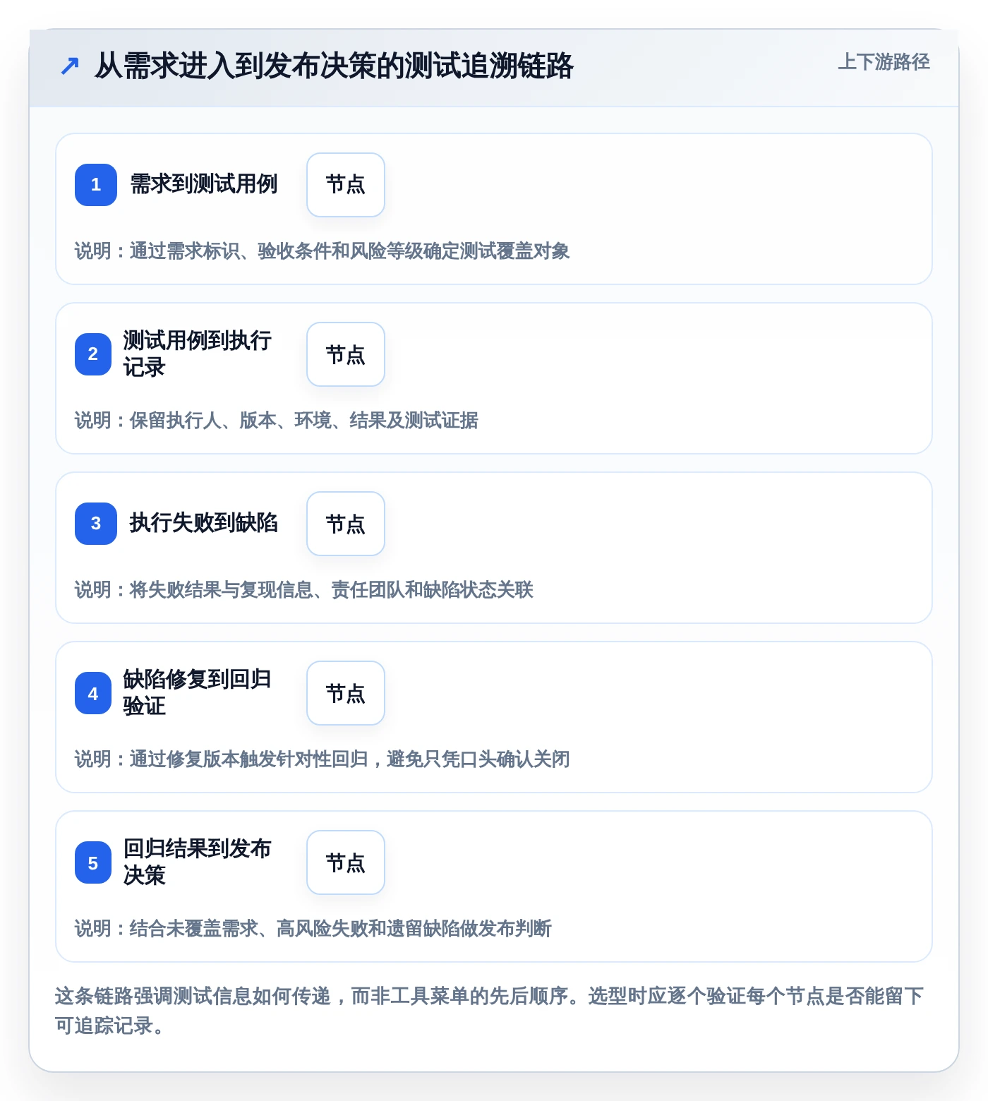 提升效率必备:2026年最受欢迎的5大测试流程自动工具盘点