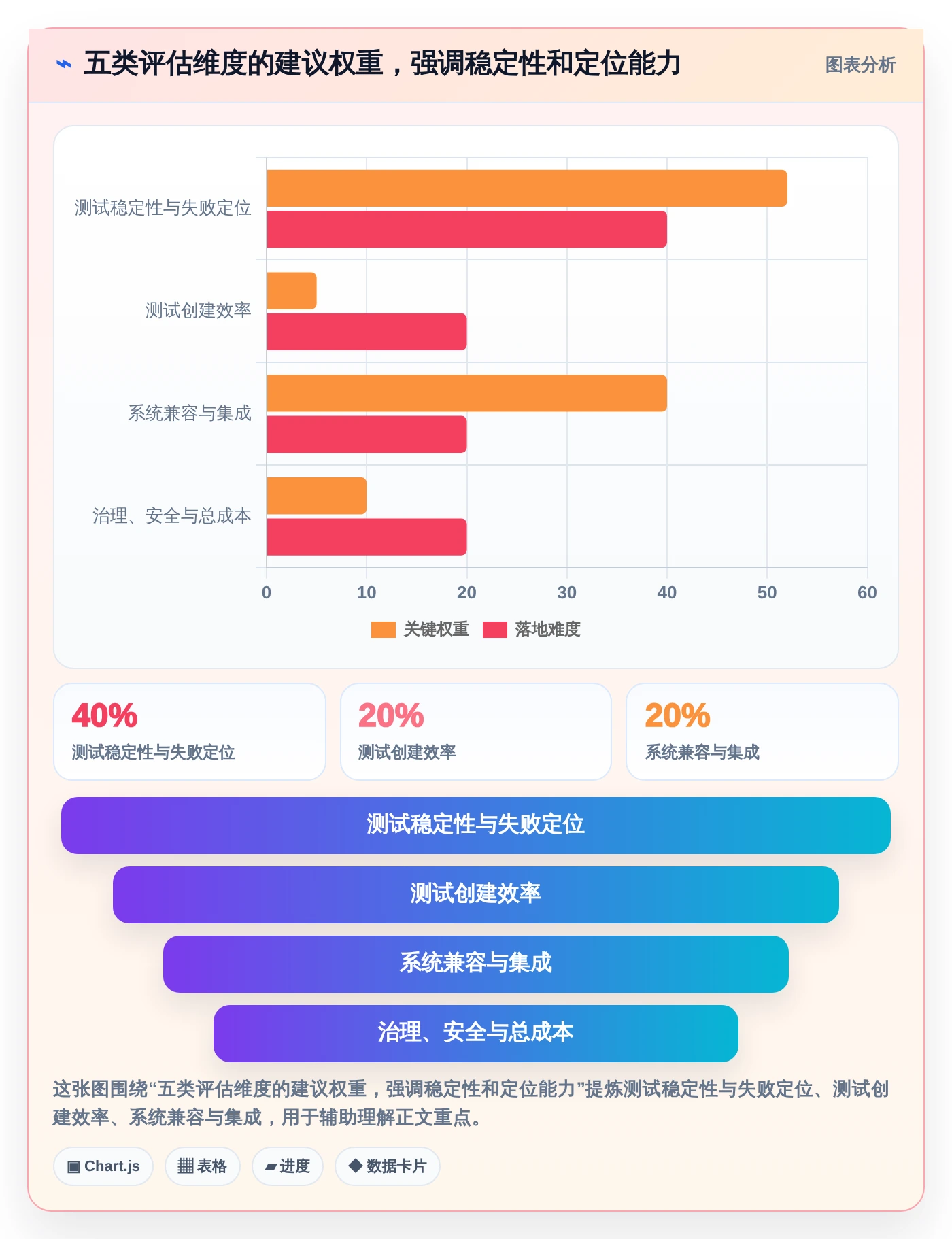智能化测试新趋势：2026年软件测试AI工具top5推荐