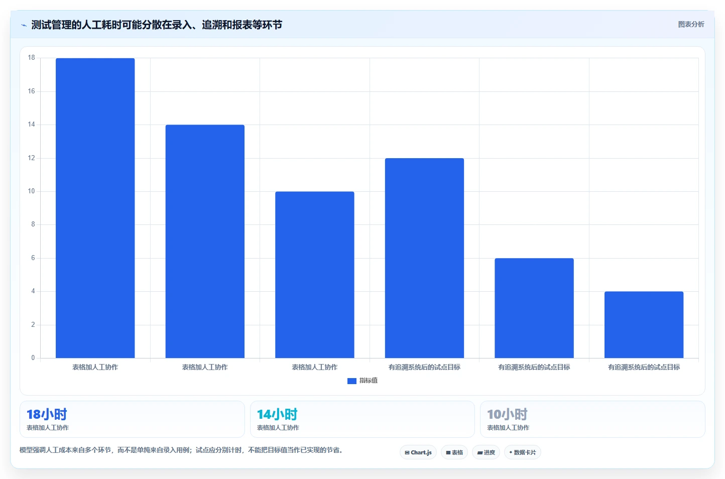 项目管理利器：2026年最受欢迎的5款测试用例管理系统深度解析