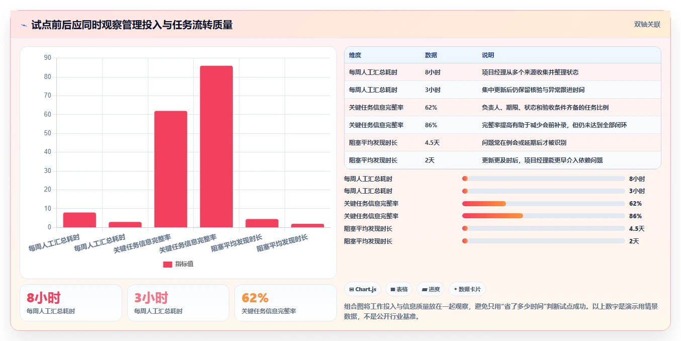 项目经理必看:2026年最受欢迎的5大常见项目管理软件推荐