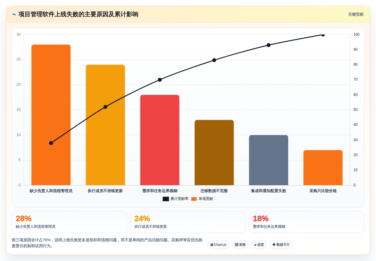 2026年项目管理效率大提升:6款领先项目管理软件深度对比