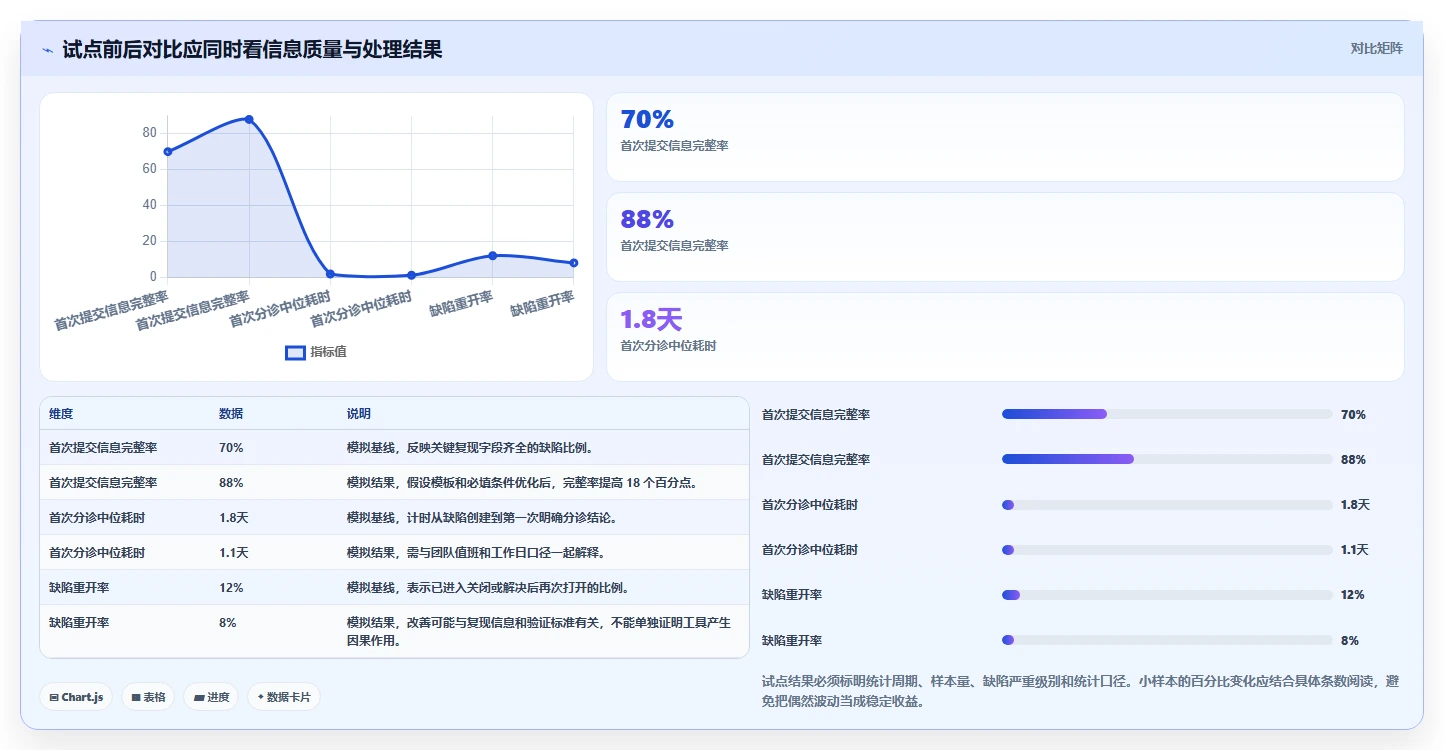 2026年效率之选：6大bug追踪系统工具对比与推荐