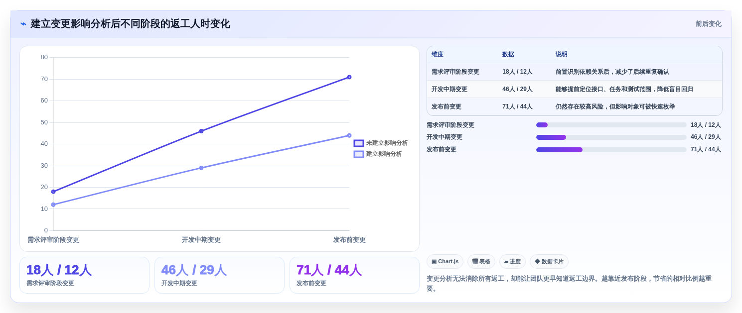 研发团队必备工具:2026年最值得投资的5款需求管理系统功能详解