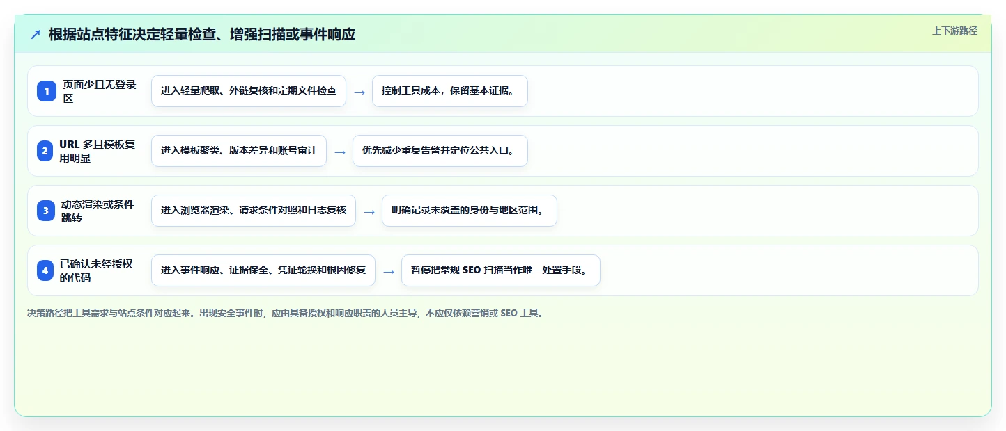 选对工具事半功倍:2026年暗链检测工具选型指南