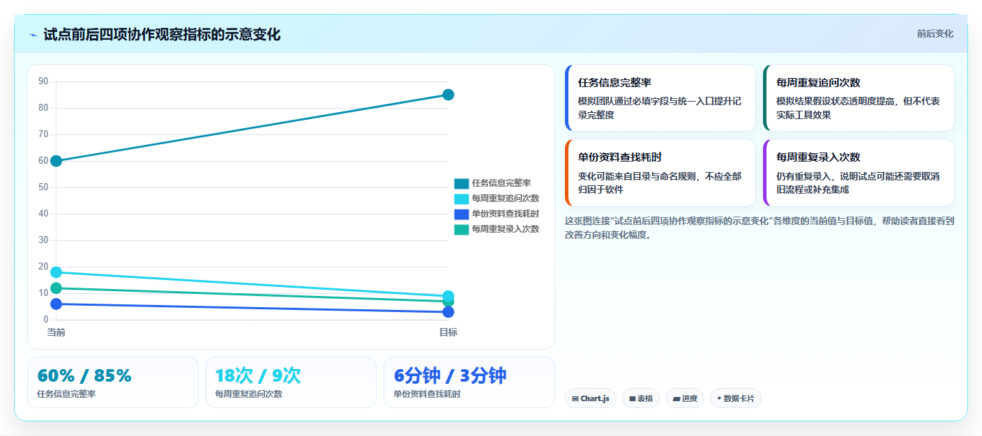 选择困难症？2026年类似于小团队的软件工具选型指南：6款必备利器