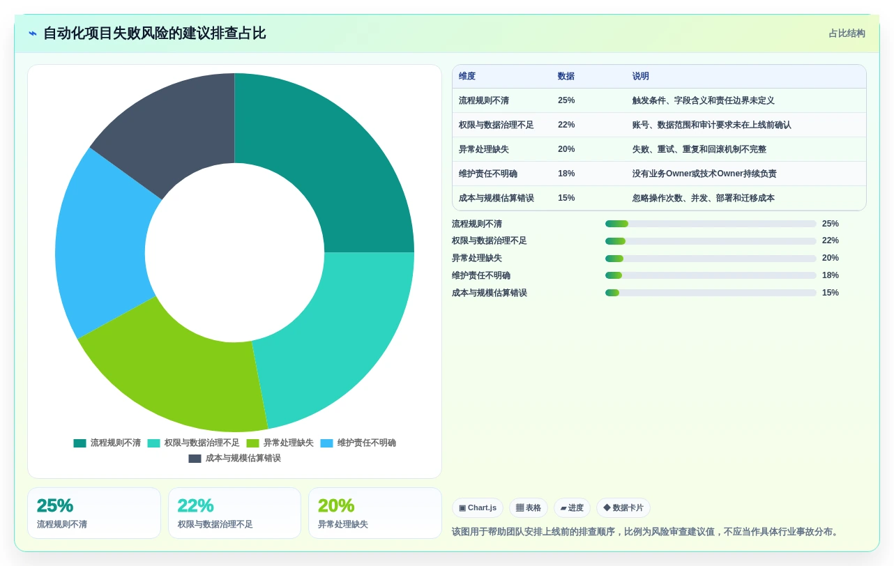 项目管理新趋势:2026年不可错过的5大自动化用例平台工具